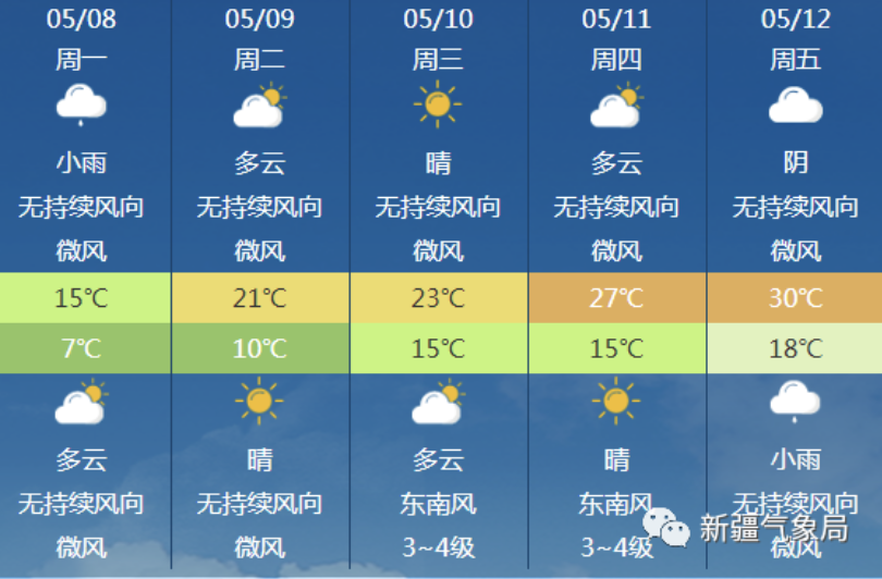 最新中央天气预报，气象变化全面掌控，随时掌握天气动态