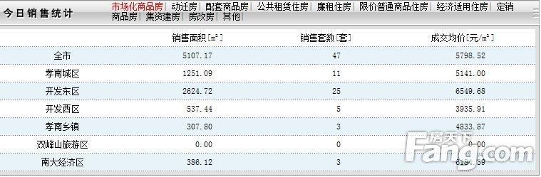 商丘LED显示屏维修 第118页