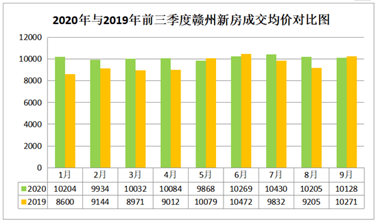 赣州房价走势最新动态，学习变化，拥抱未来，自信闪耀的楼市展望