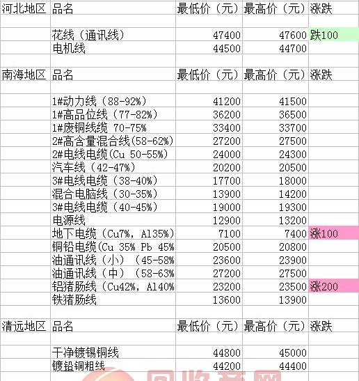 最新电线电缆价格表，时代脉络与影响因素概览