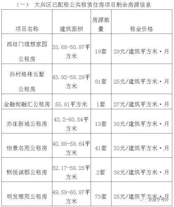 井口公租房最新动态更新，最新消息汇总