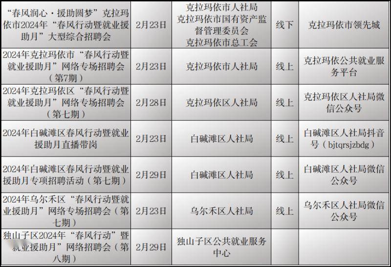 和静县最新招聘信息及应聘步骤指南