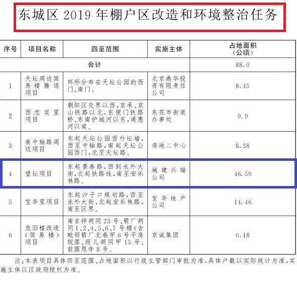 望坛棚改最新动态，时代步伐下的城市变迁与展望