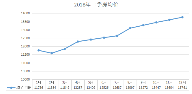 昆山房价走势最新消息，全面指南与步骤解析，深度解析未来趋势