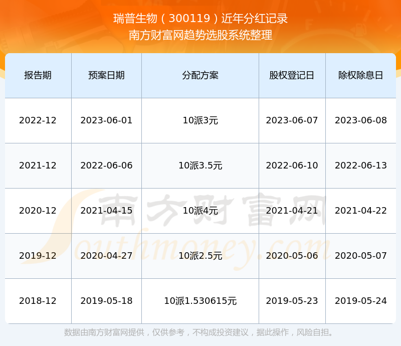 瑞普生物股票最新动态，洞悉投资机遇