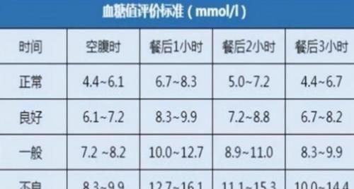 血糖正常值最新标准详解，了解与维护血糖健康的重要性