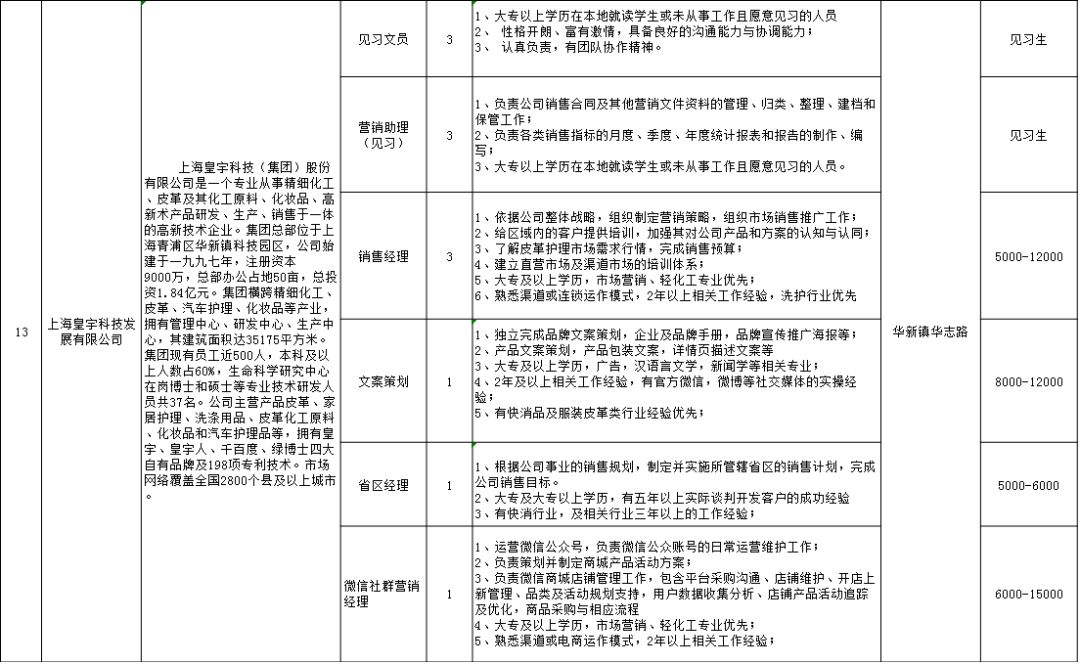 青浦区华新镇热门职位招聘启事，挑战新岗位！