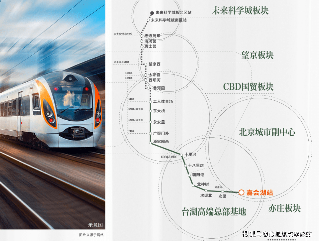 北京S6号线最新规划，时代脉搏与城市发展的紧密连结