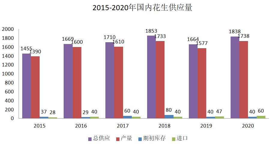 花生米最新价格走势图，种子的成长与励志故事同步呈现