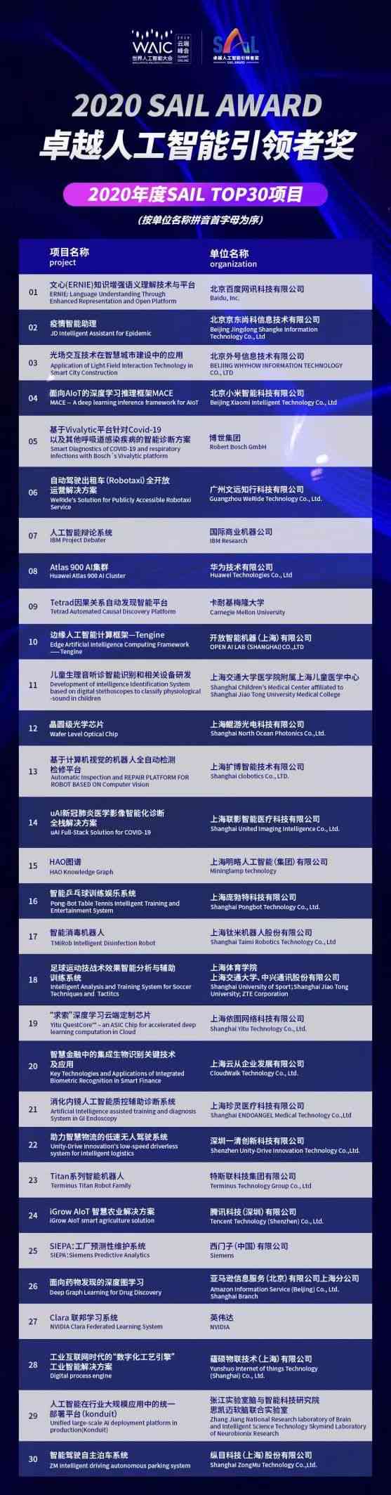 ACT001最新进展揭秘，前沿科技项目的最新动态探索