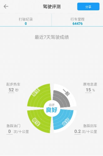亚美车智汇，驾驭变革，启航未来之车的励志之旅