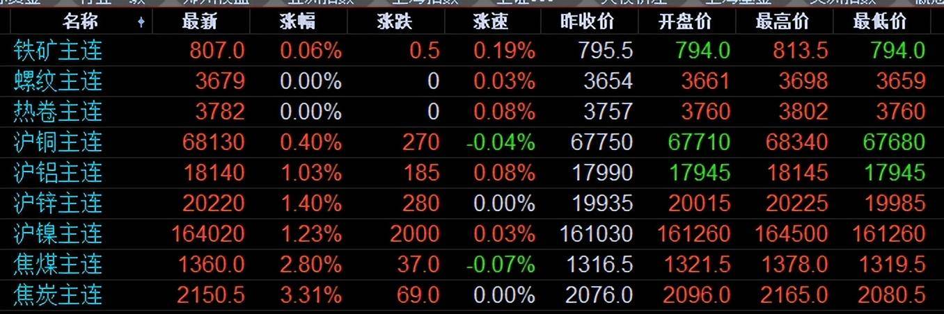 今日废铜价格动态及小巷深处的铜宝特色小店最新资讯