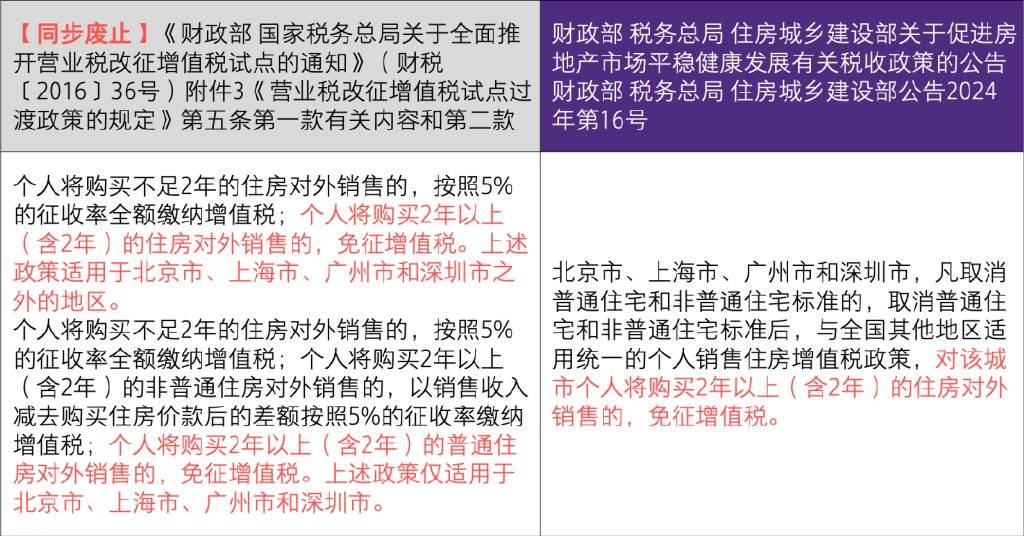 房地产税最新消息与绿色心灵之旅，探索内心平静的绿色旅行