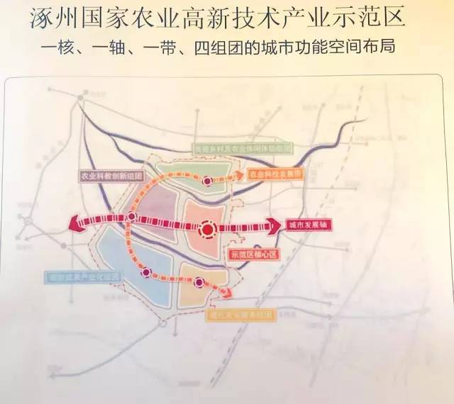 涿州未来城市蓝图揭秘，最新规划展望✨