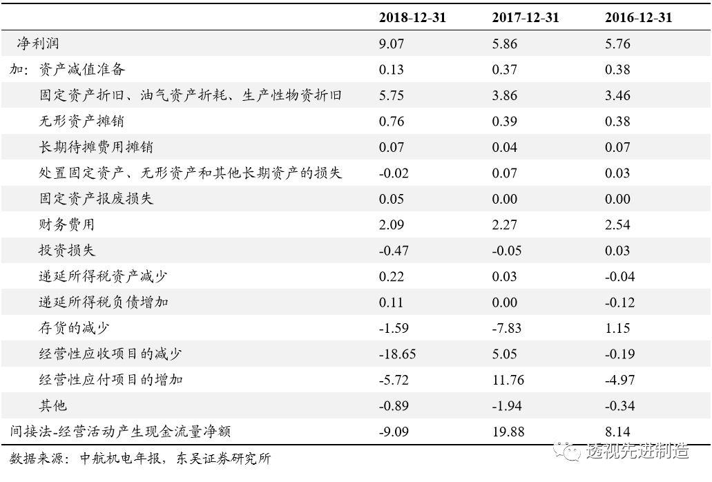 中航机电最新操作指南与技能学习步骤全解析