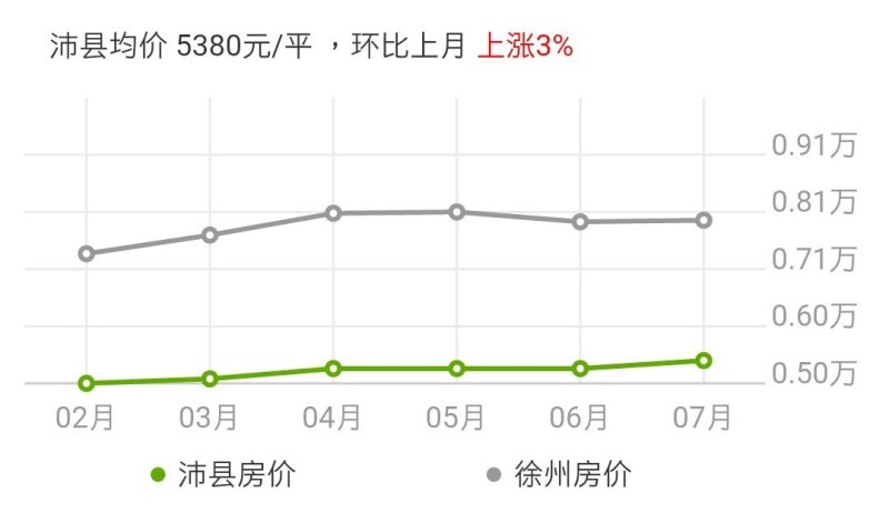 沛县房价最新动态及分析，全面观点阐述与多方因素考量