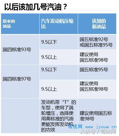 最新汽油标号解析，与老友记的关联探讨