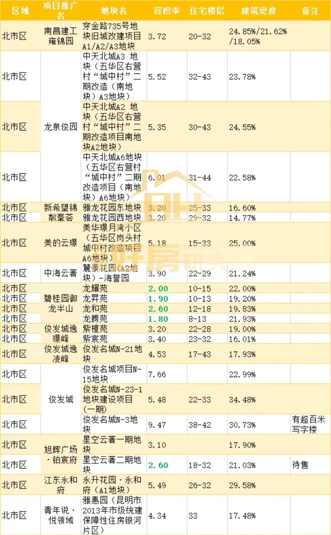 高密房价最新动态，家的故事与温馨日常