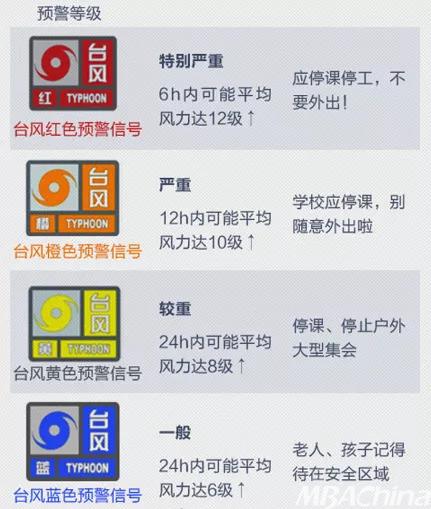 最新台风生成预警系统上线，科技护航安全，台风防御触手可及