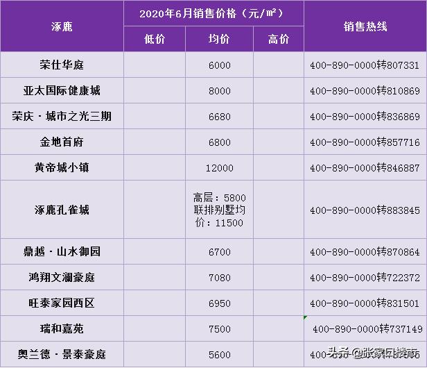 涿鹿最新房价揭秘，背后的秘密与温馨故事探索