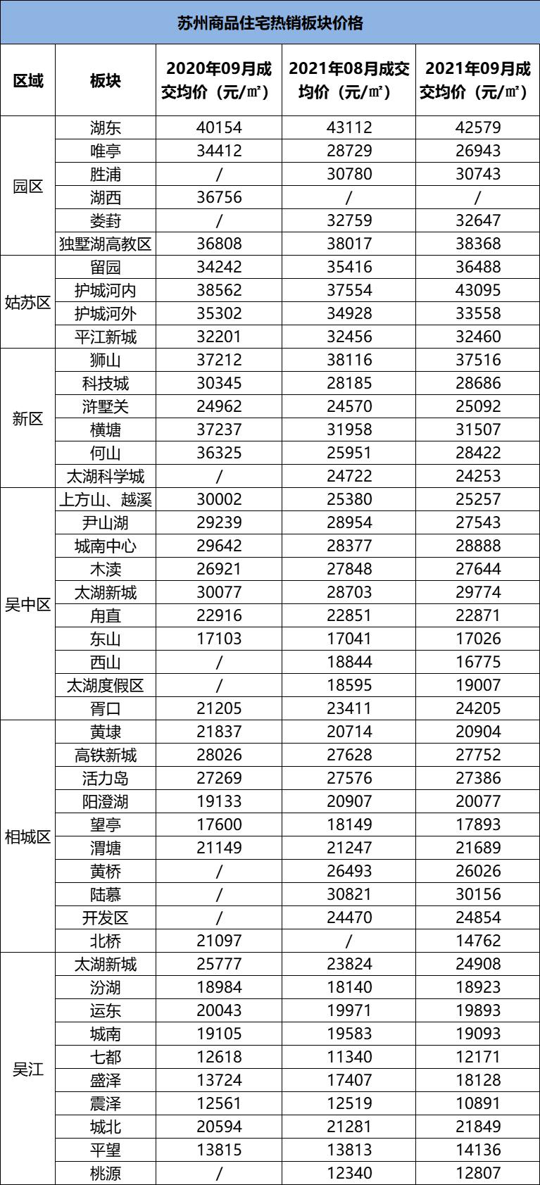 商丘LED显示屏维修 第89页