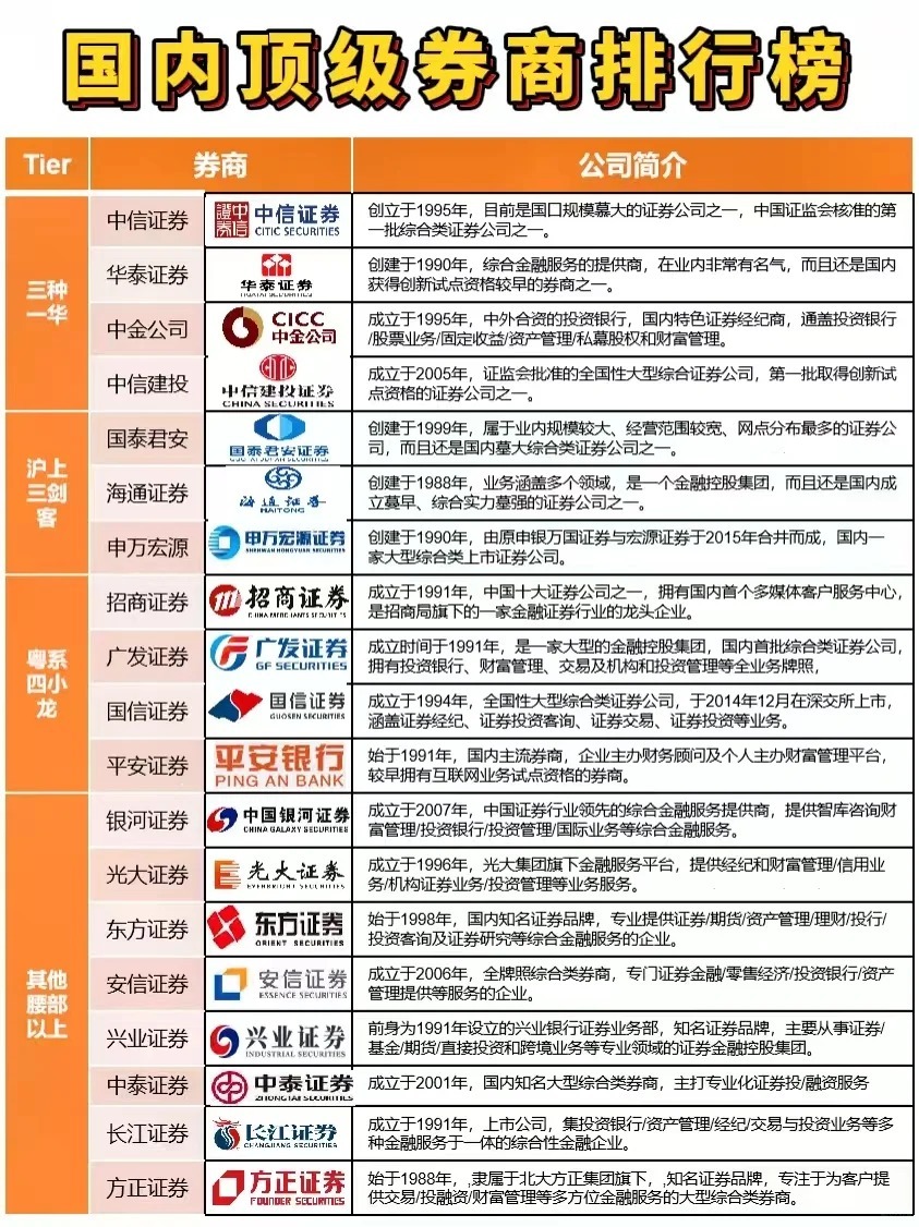 国内券商最新排名，科技重塑投资体验的力量榜单