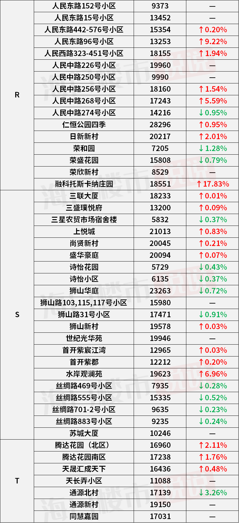 英德最新房价与家的温馨故事揭秘
