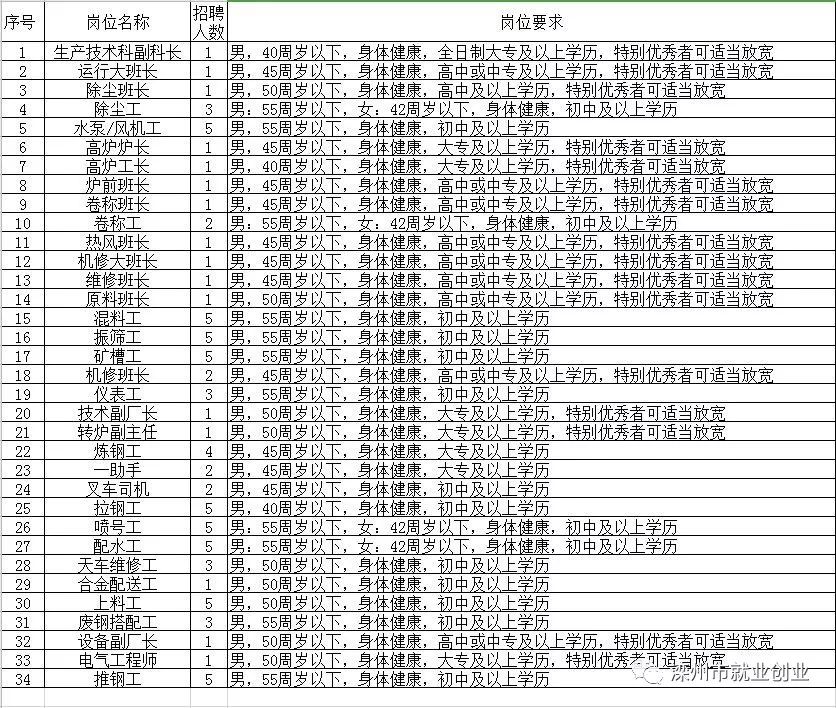 定边最新招聘，友情与工作的和谐交响乐章启动！