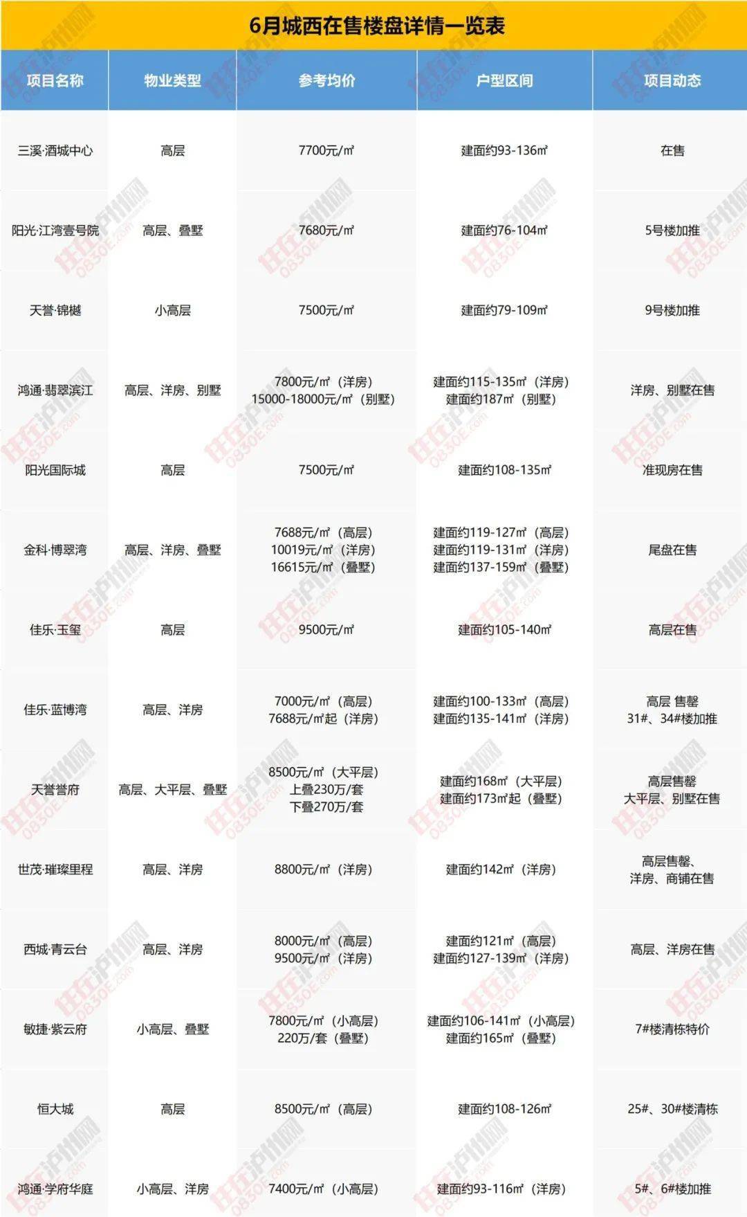阳西最新楼盘详解，购房指南与步骤攻略（初学者与进阶用户必看）