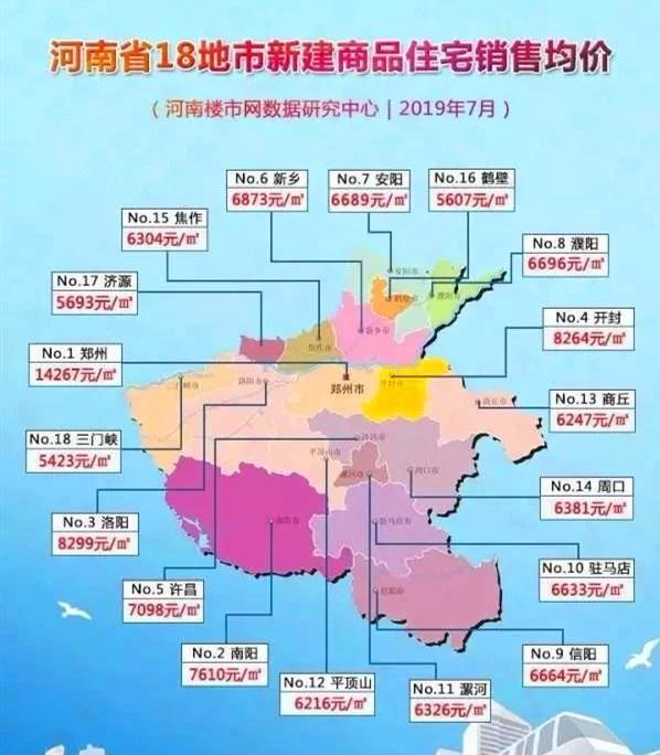 商水最新房价走势及多元观点探讨分析