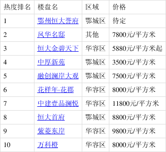 鄂州最新楼盘，购房指南与详细步骤解析