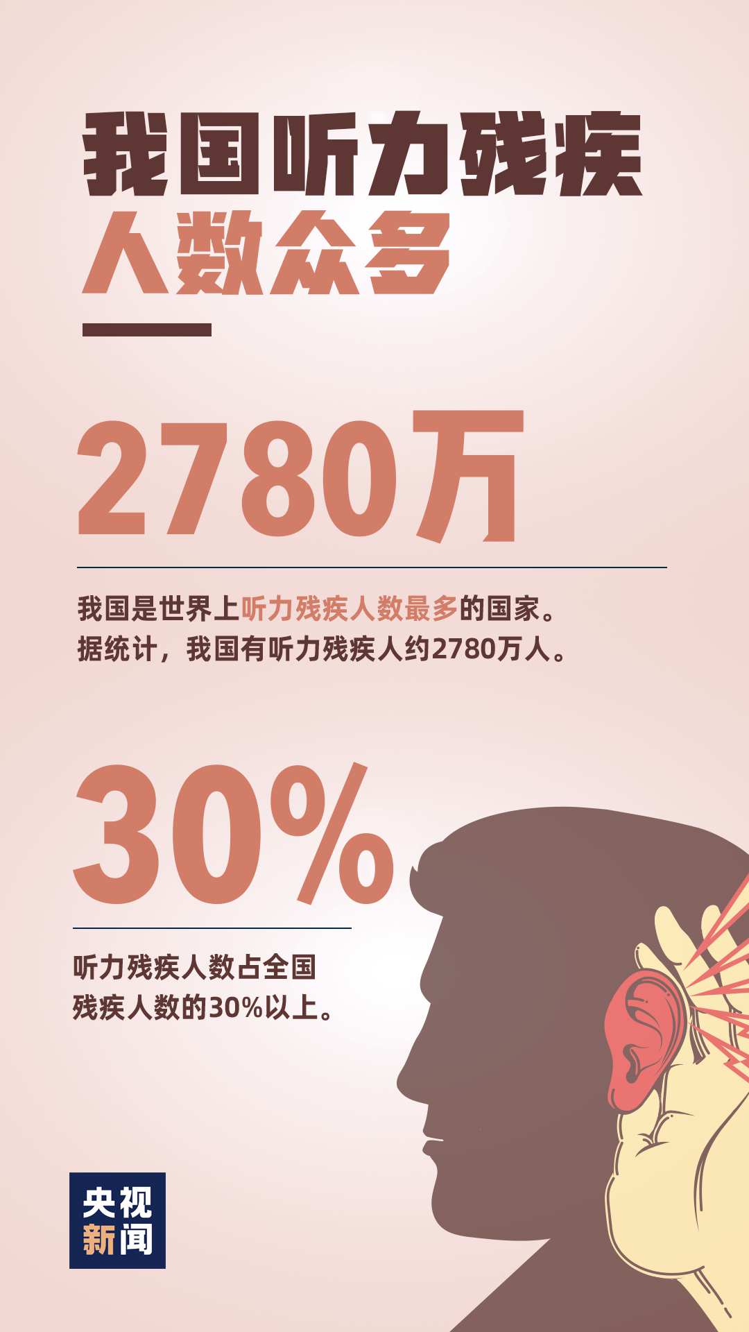 最新听力恢复技术重塑声音世界，重拾生活信心希望对您有帮助。
