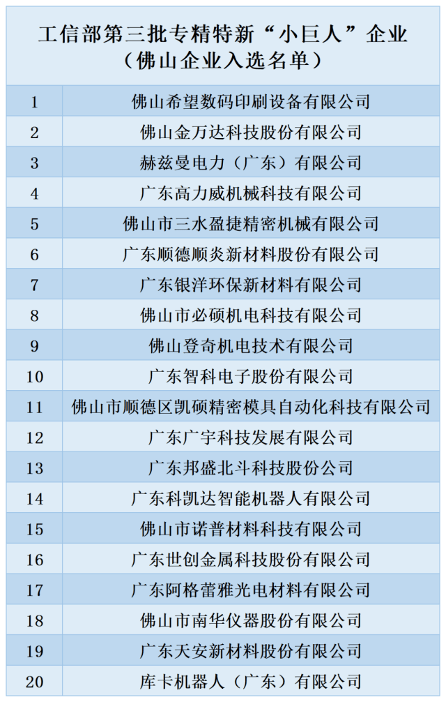 北京外迁企业最新名单公布