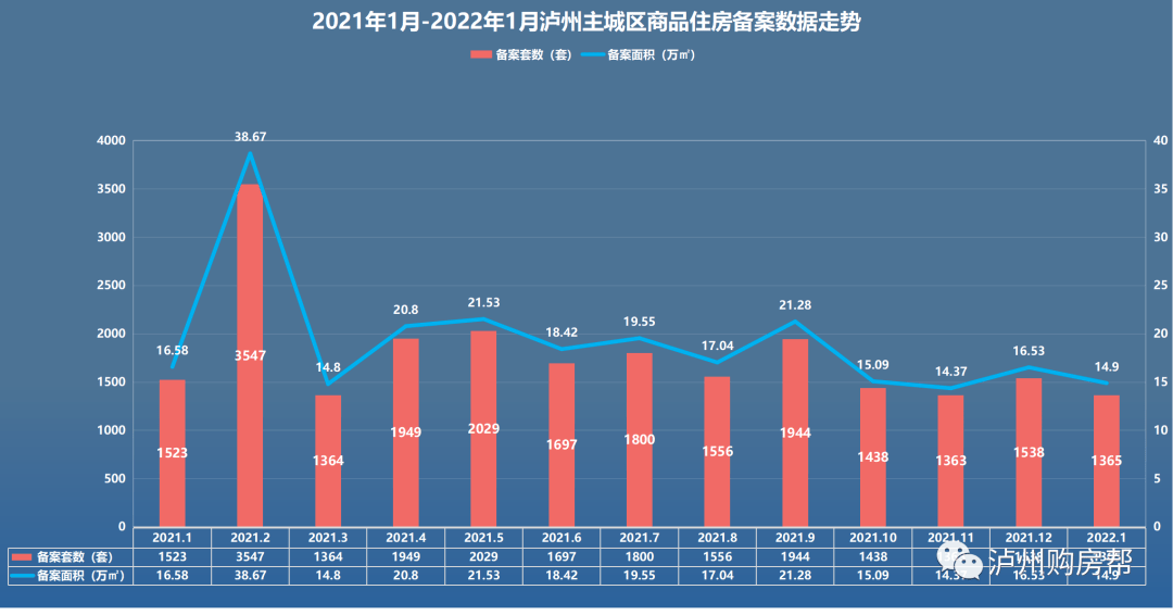 时代背景下的泸州楼市探析，最新房价解析