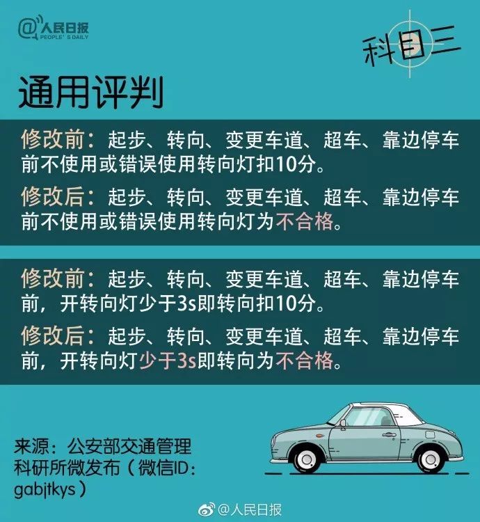 最新考驾照规定详解，你必须知道的所有内容