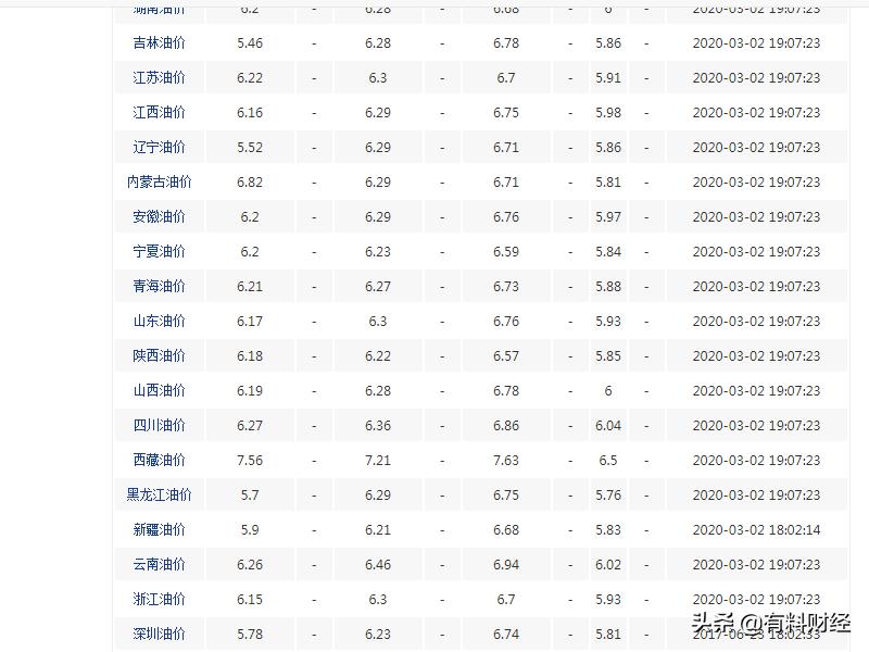 贵阳最新油价揭秘，油价背后的温馨小故事