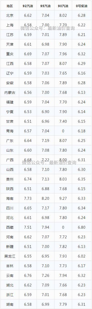 陕西最新油价详解，查询步骤与理解指南