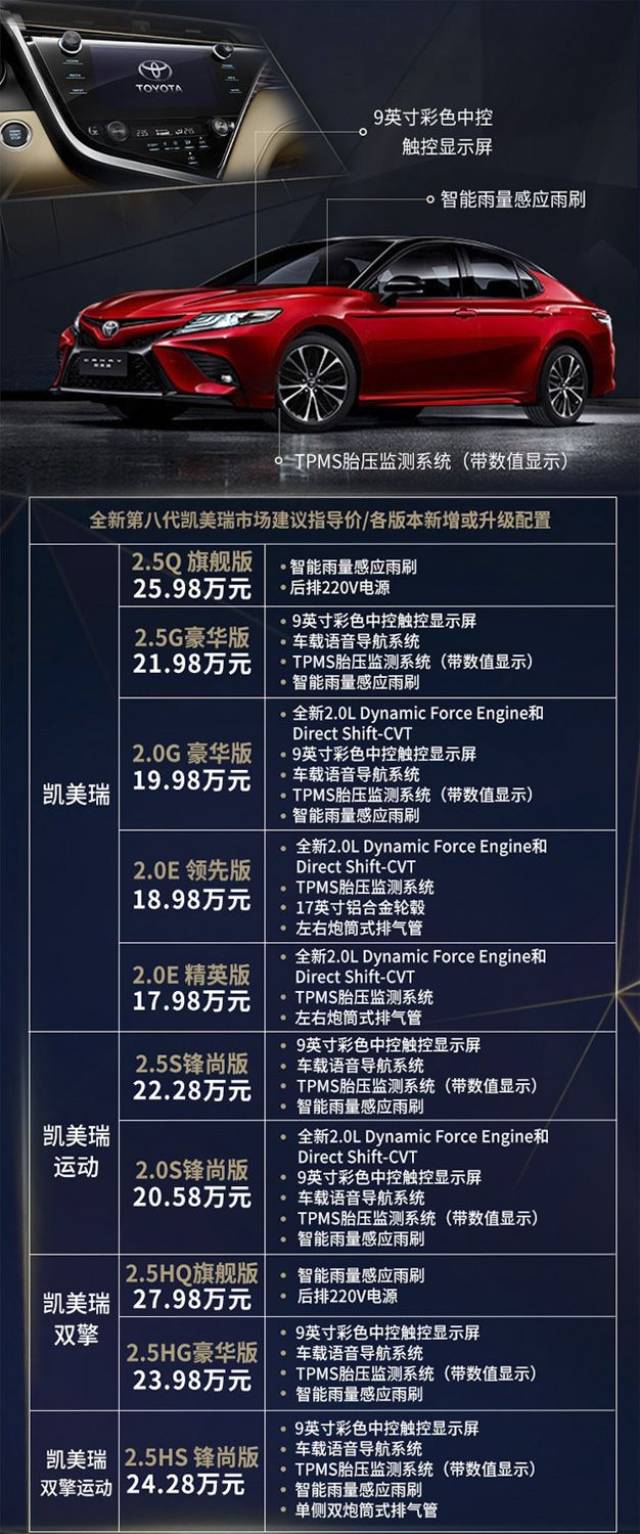 凯美瑞最新报价揭秘，不容错过的购车机会🚗