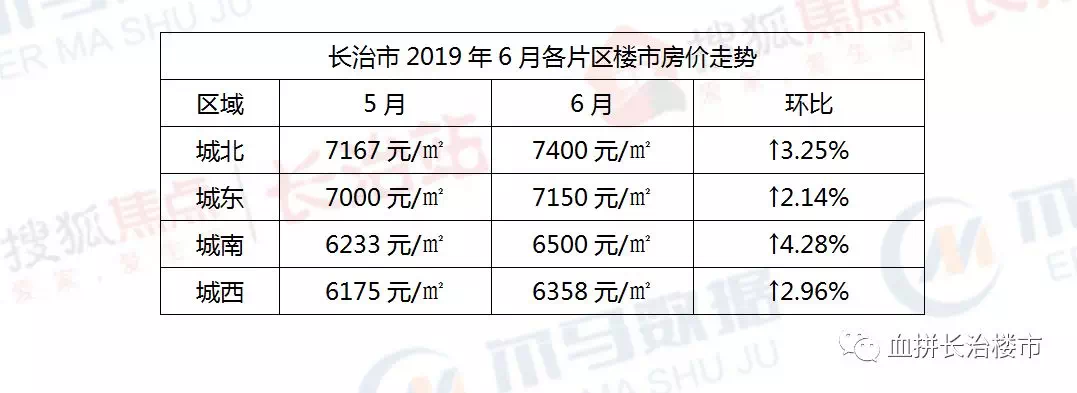 长治最新房价走势分析，市场动态与多元观点探讨