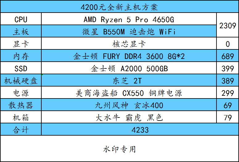 防风最新价格及获取步骤指南
