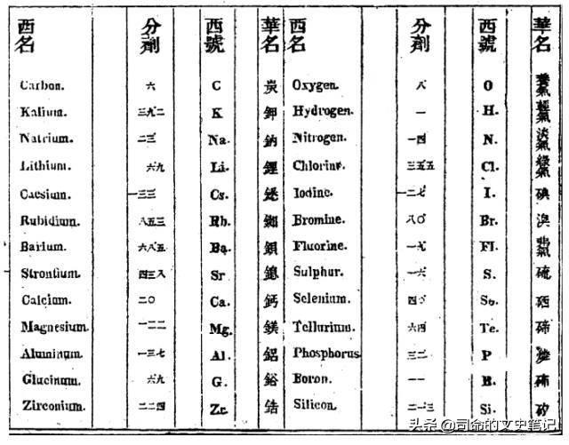 第251页