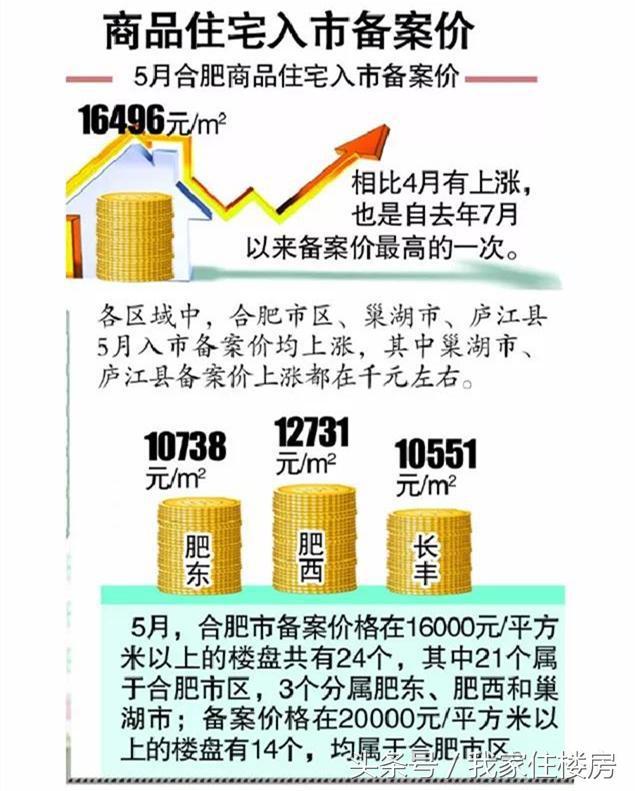 时代背景下的肥东最新房价与楼市探析