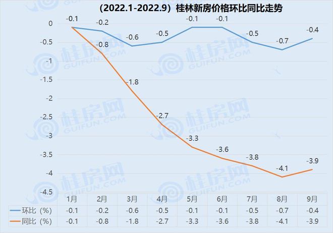 桂林最新房价深度论述与解析