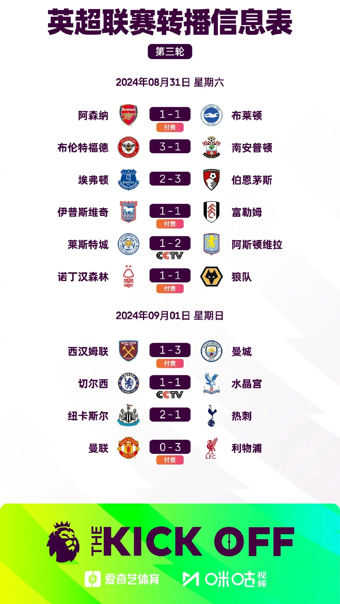 英超最新战报，群雄逐鹿，谁将称霸赛场？🏆