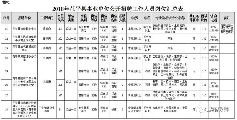 安丘最新招聘启航，探寻自然之美，寻觅内心宁静之旅