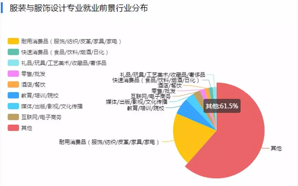最新职业排名分析，揭示新趋势与观点阐述