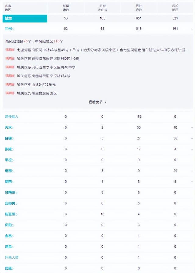 甘肃省疫情最新更新，最新甘肃疫情消息汇总