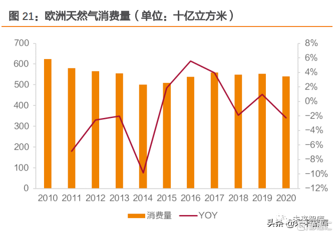 最新天然气价格动态，全球影响与最新背景分析