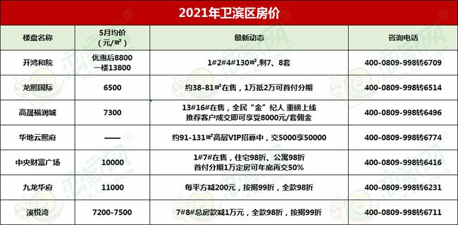永川最新房价，家的温暖故事与房价走势分析