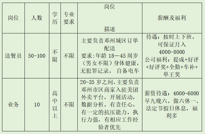 邓州最新招聘信息，学习变化，启程自信与成就之旅